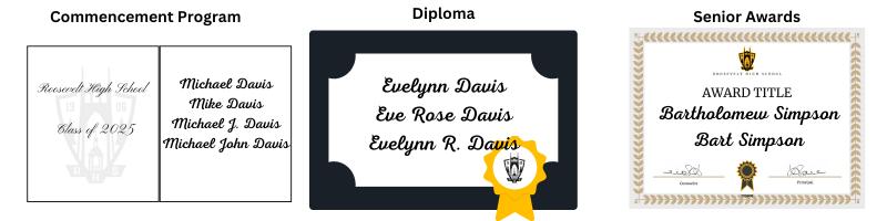 The image shows examples of a diploma, commencement program, and award certificate with different name formats. 